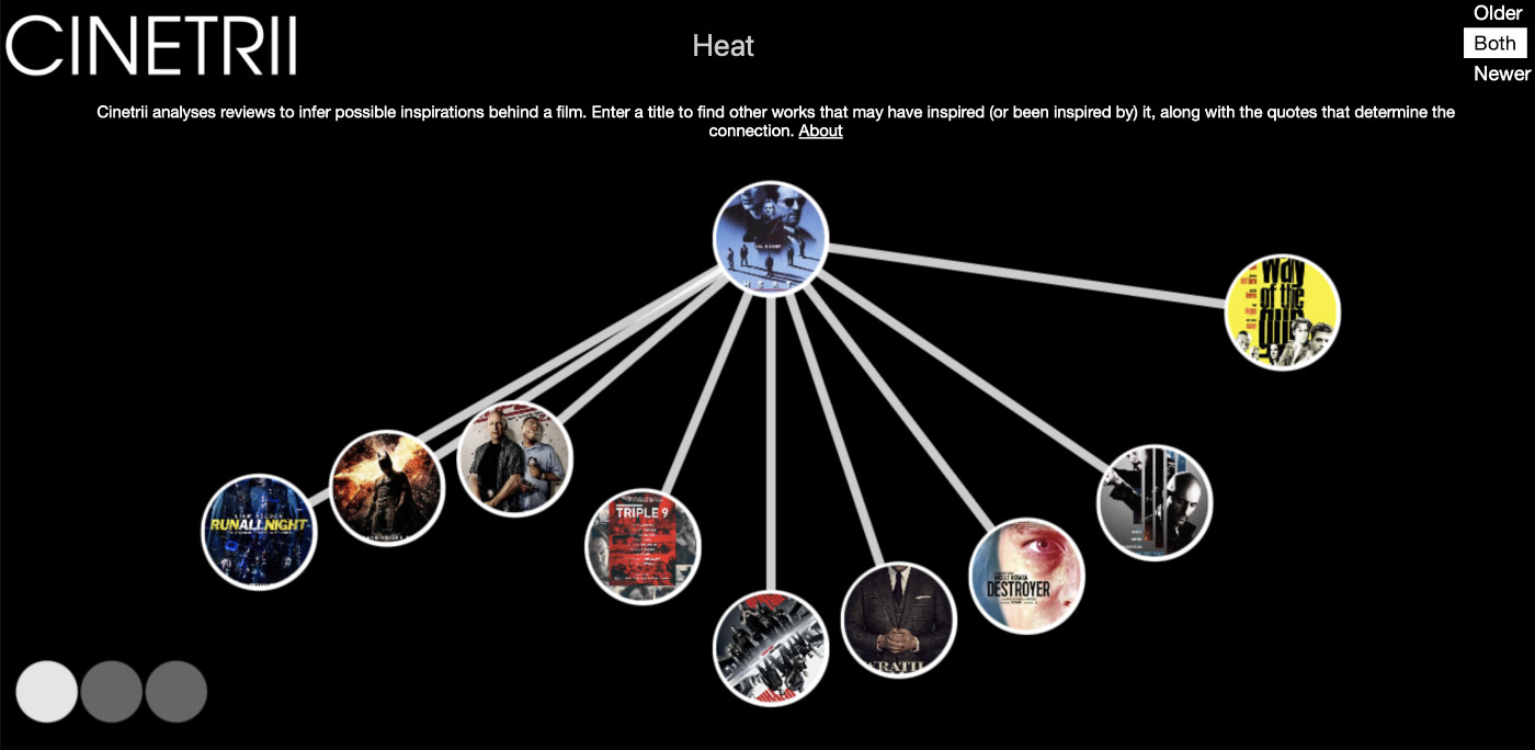 The original Cinetrii tree: an interactive node graph of the films connected to Heat, drawn as branches radiating from the title at its centre.